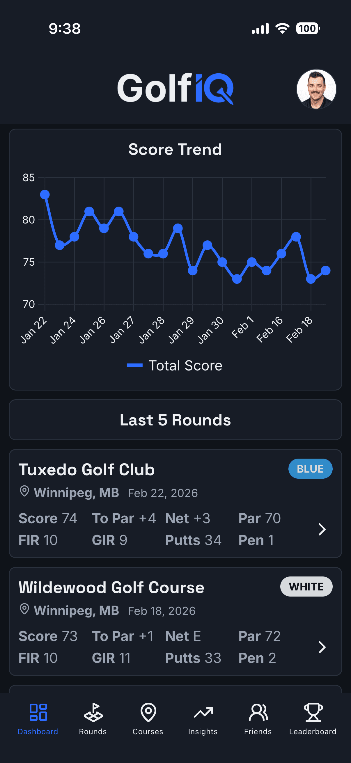 GolfIQ Dashboard - Analytics
