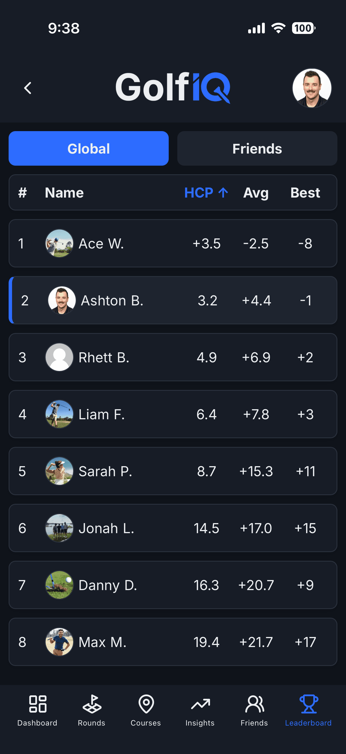 GolfIQ Leaderboard - Global